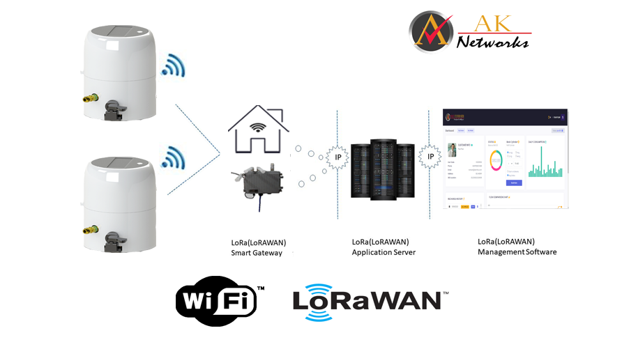 Smart Cylinder Meter